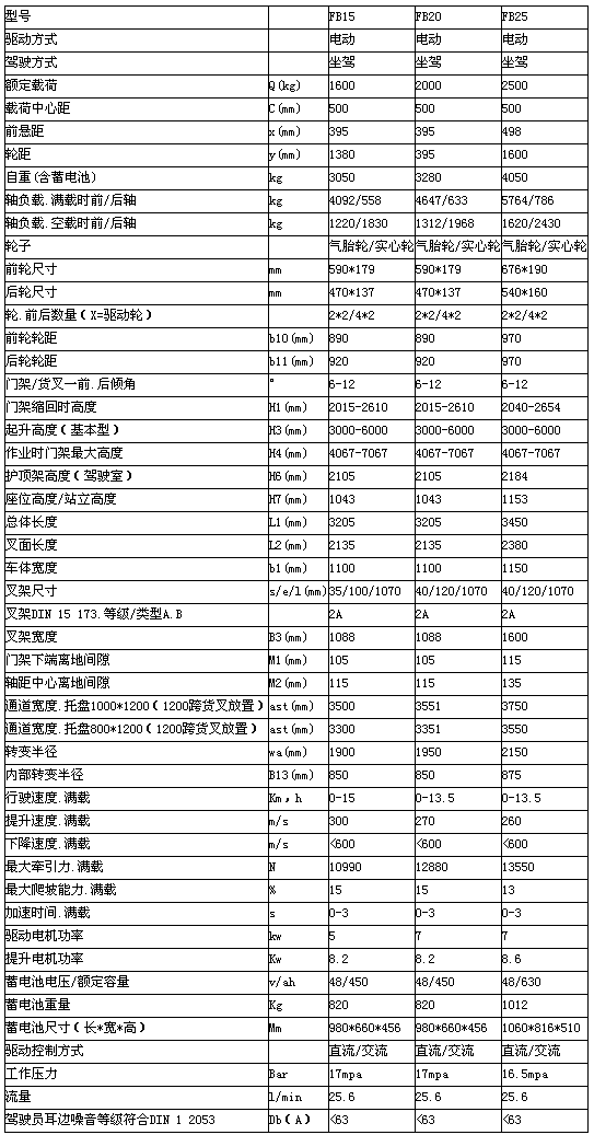 重慶海南海南海南升降機租賃